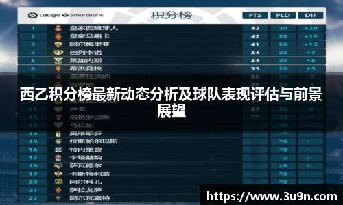 西乙积分榜最新动态分析及球队表现评估与前景展望