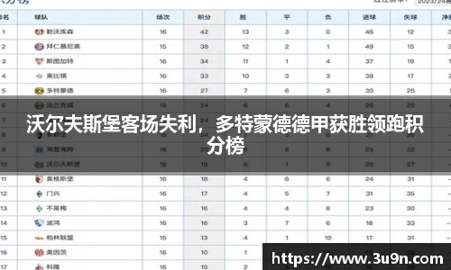 沃尔夫斯堡客场失利，多特蒙德德甲获胜领跑积分榜