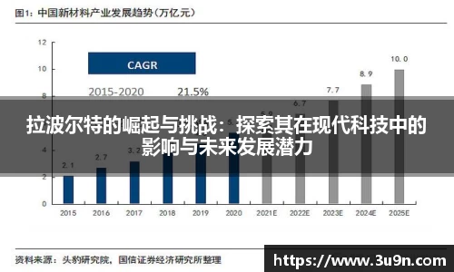 拉波尔特的崛起与挑战：探索其在现代科技中的影响与未来发展潜力